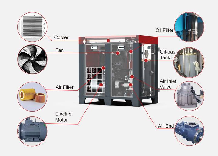 15hp 11kw Screw Air Compressor Manufacturers China